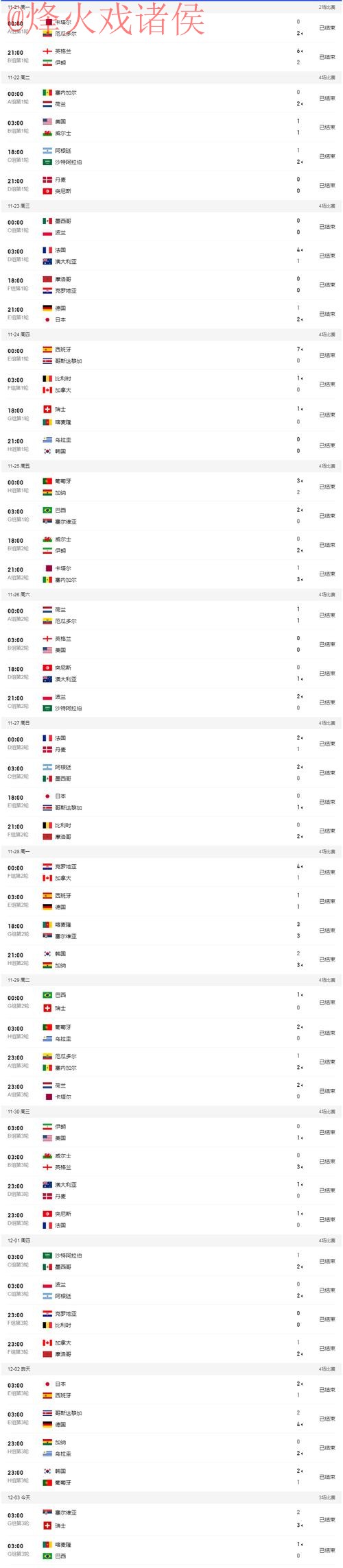 世界杯比分最新地址热门 世界杯比分最新地址热门