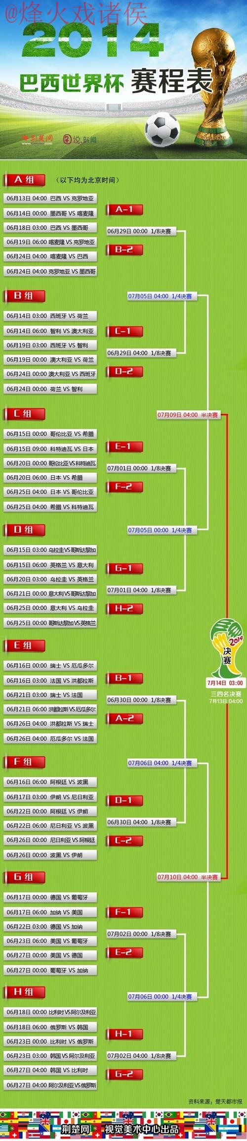 世界杯预测下载最新网址