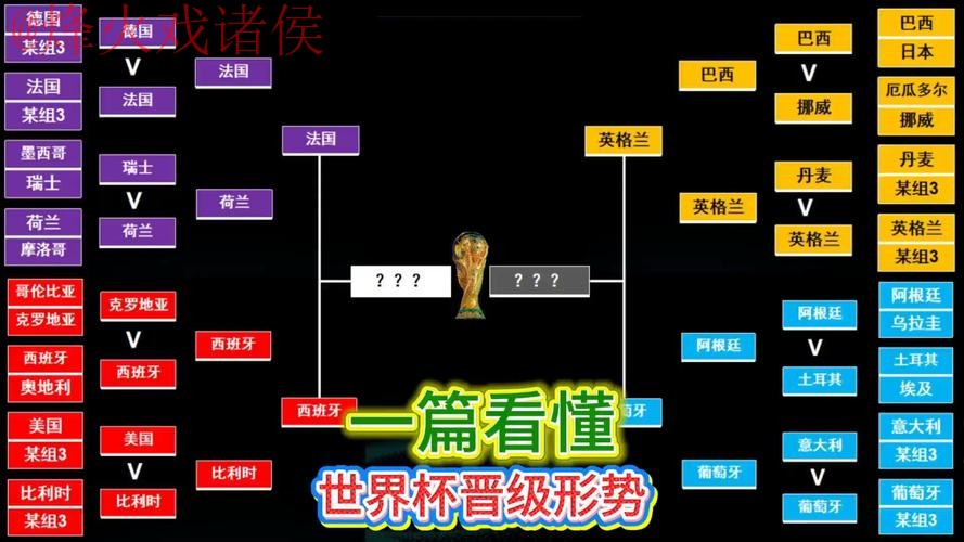 世界杯比分教程官方 世界杯比分教程官方