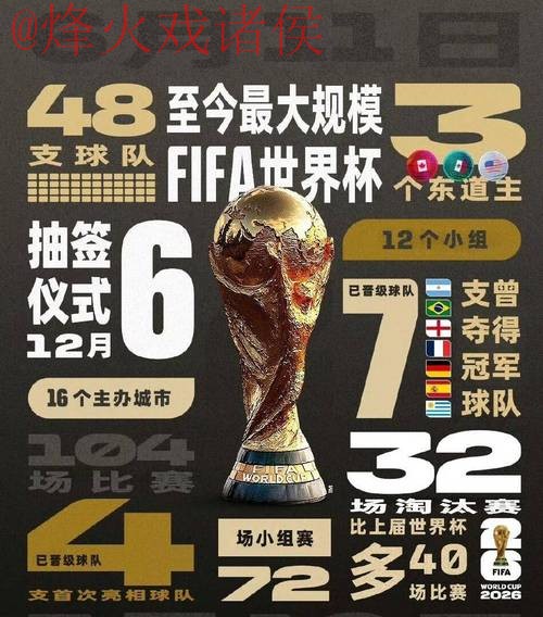 2026世界杯比分开户