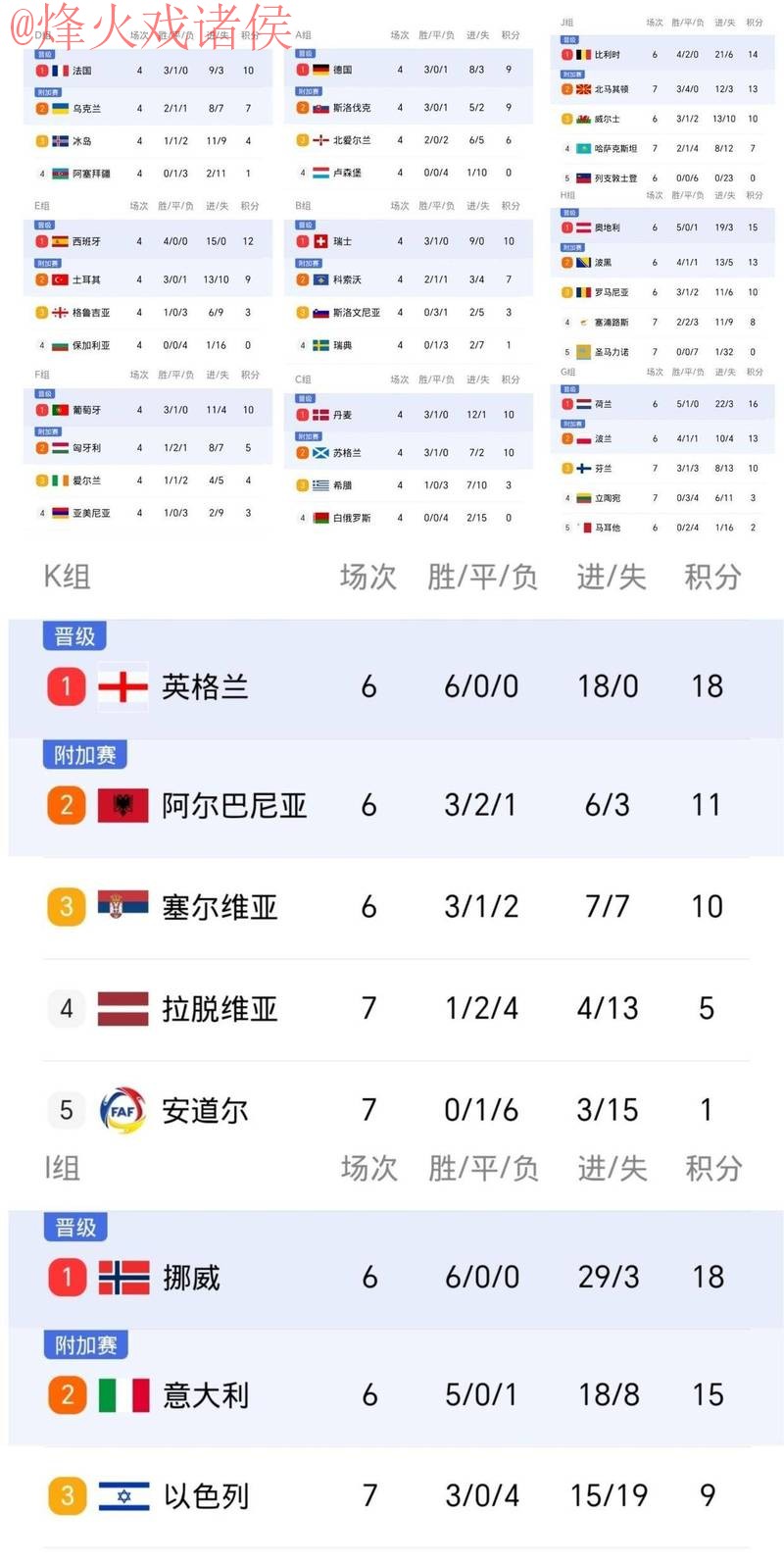 世界杯比分免费最佳